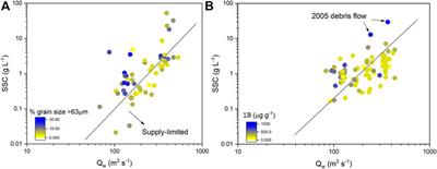 The role of earthquakes and storms in the fluvial export of terrestrial organic carbon along the eastern margin of the Tibetan plateau: A biomarker perspective